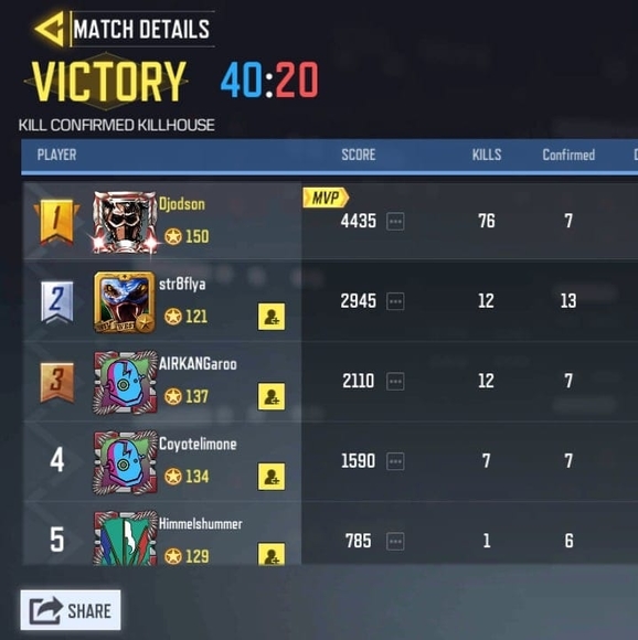 Meet your Posher, Djodson - Picture 1 of 1